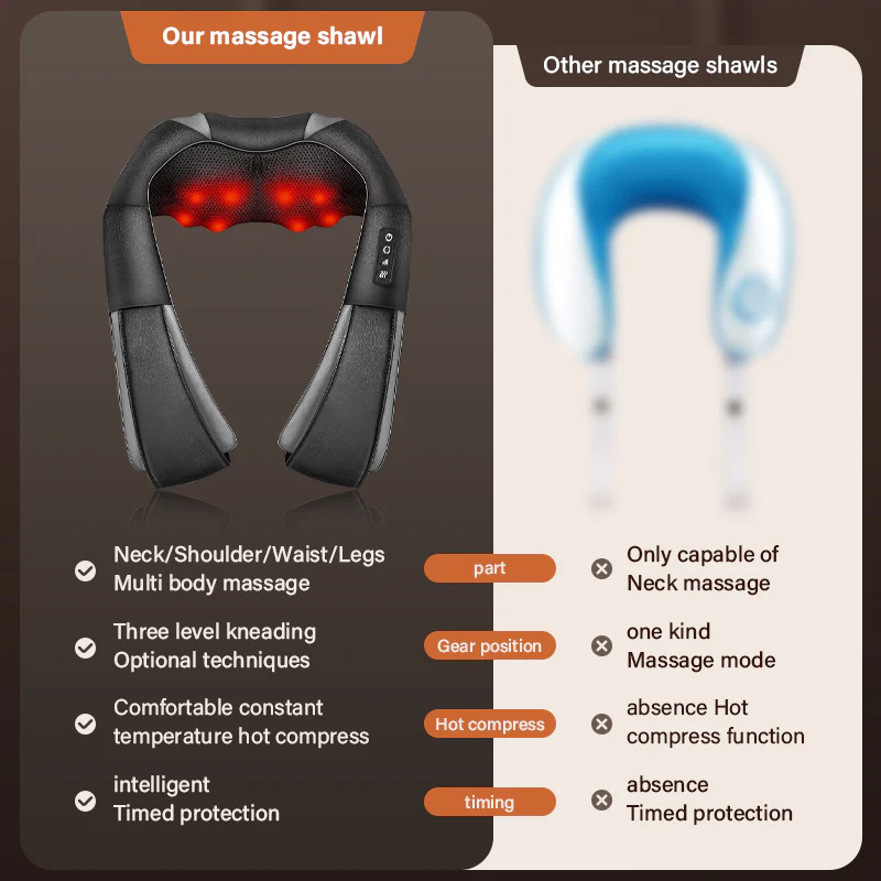 Massager 3D pour cou dos - Relaxation immédiate - FORCE & STYLE